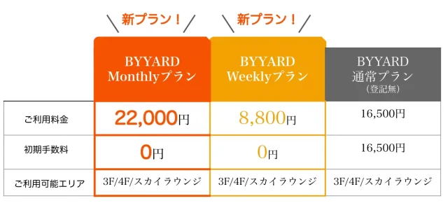 札幌シェアオフィスBYYARD MonthlyプランとWeeklyプランと通常プランの料金比較